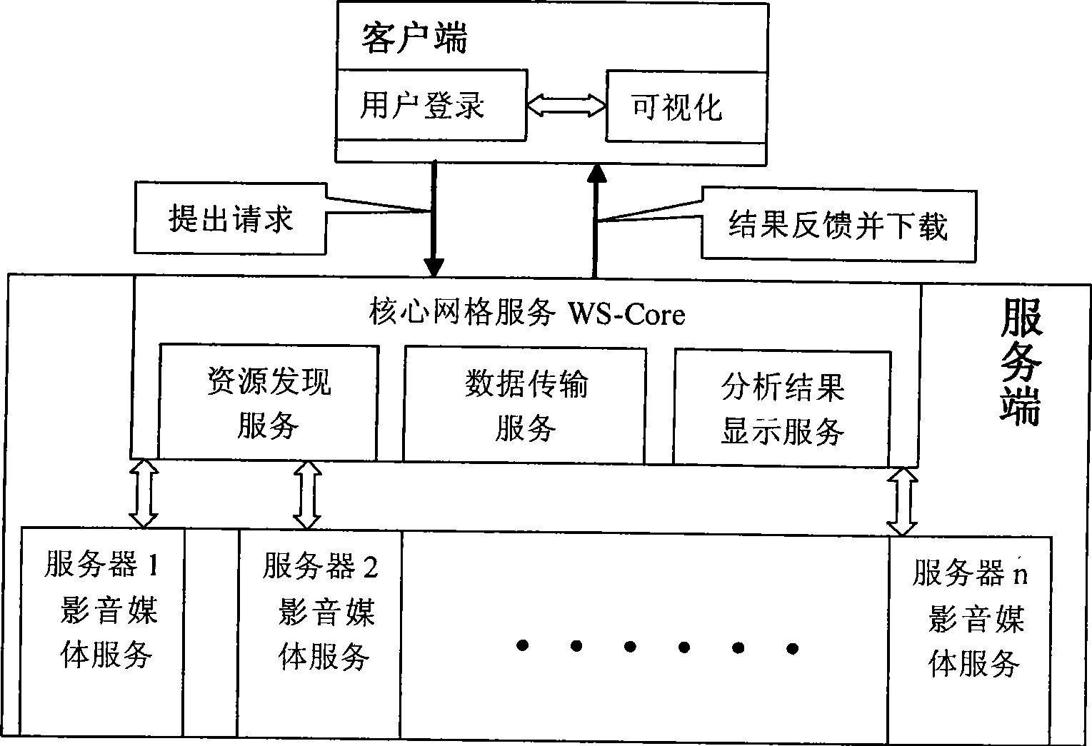 Method for playing and enquiring mobile communication terminal image and sound based on mobile grid