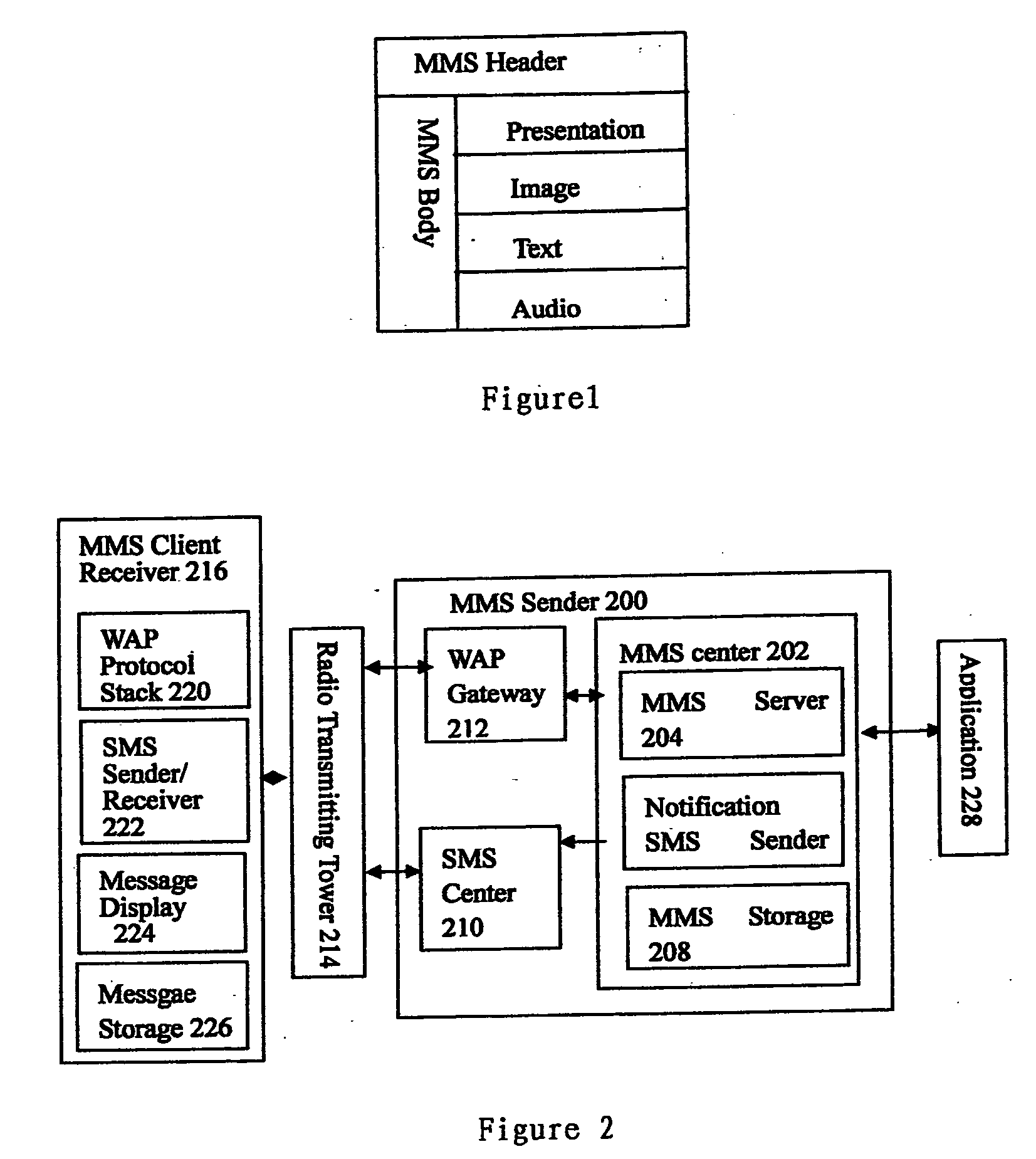 Apparatus, method and system of sending and receiving for supporting application-based MMS