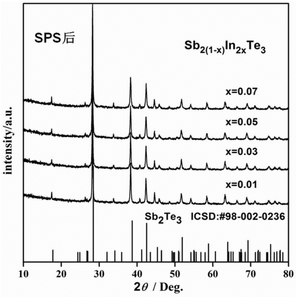 Self-propagating combustion synthesis method of Sb2Te3-base thermoelectric material and combustion improver thereof