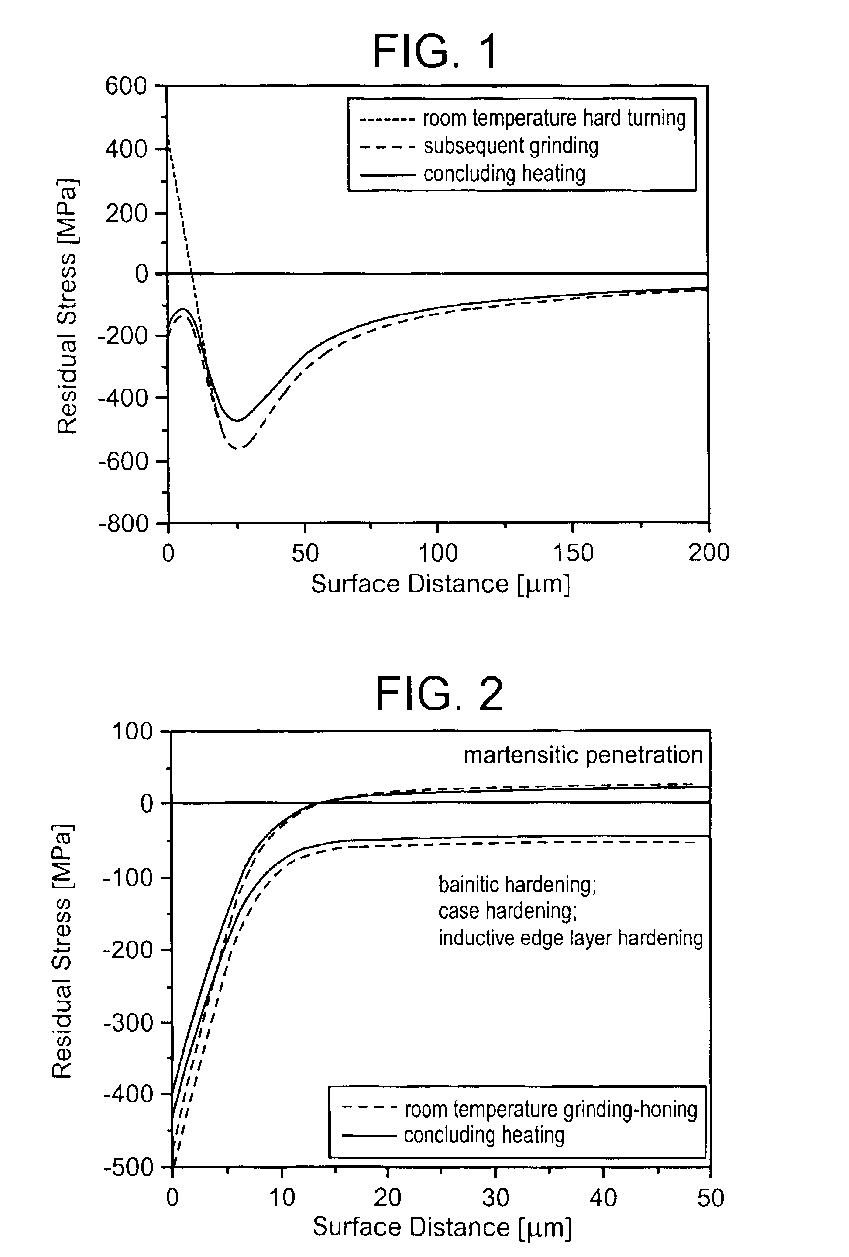 Process for producing a component from metal