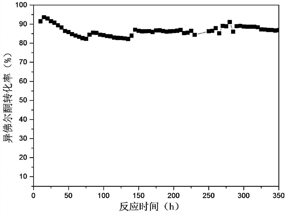 A method for preparing 3,5-dimethylphenol - Eureka | Patsnap