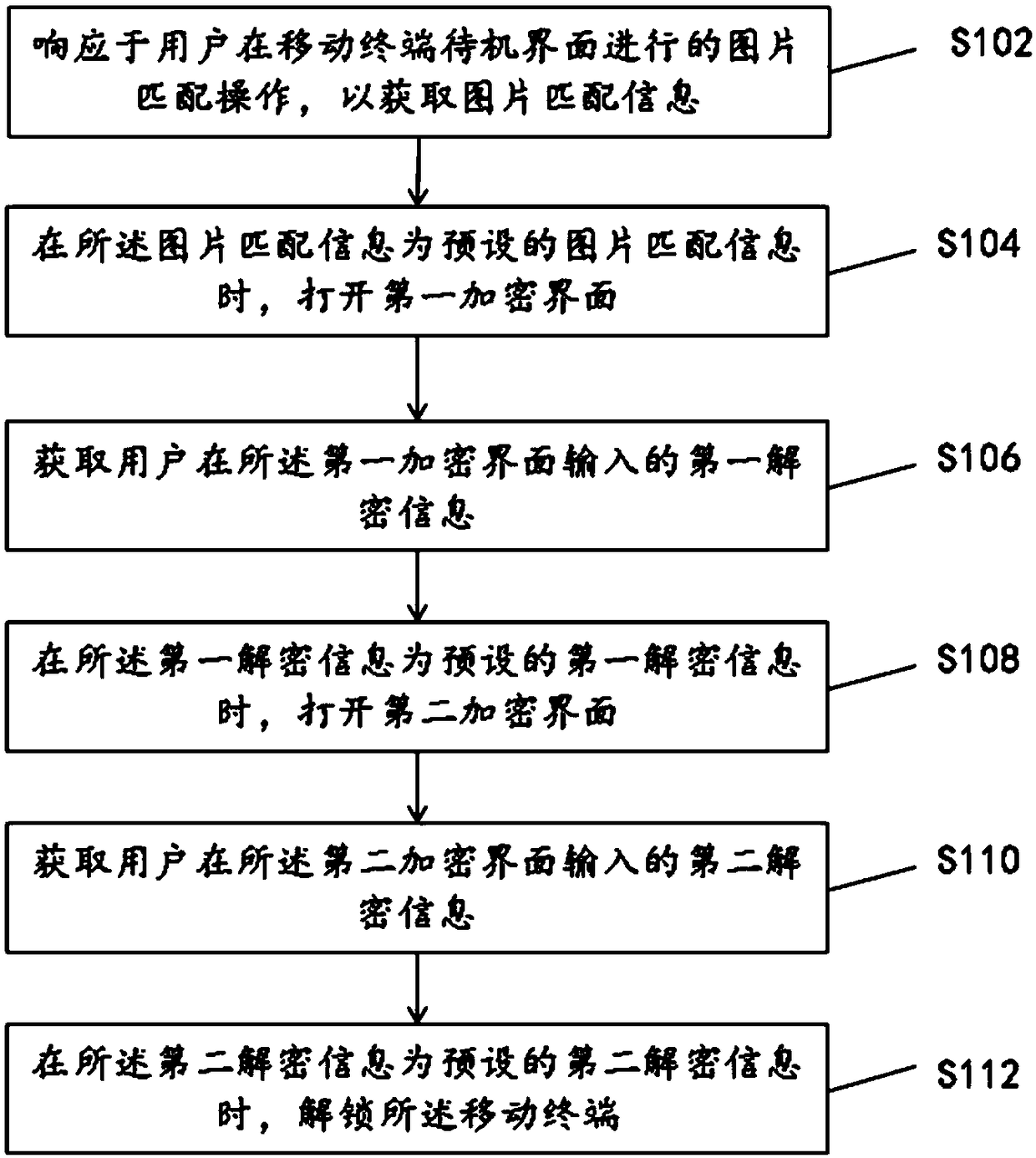 Mobile terminal unlocking method and device and mobile terminal