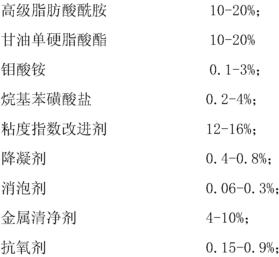 A kind of lubricating oil additive and preparation method thereof