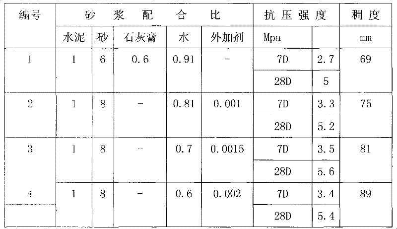 Building mortar additive and production method thereof