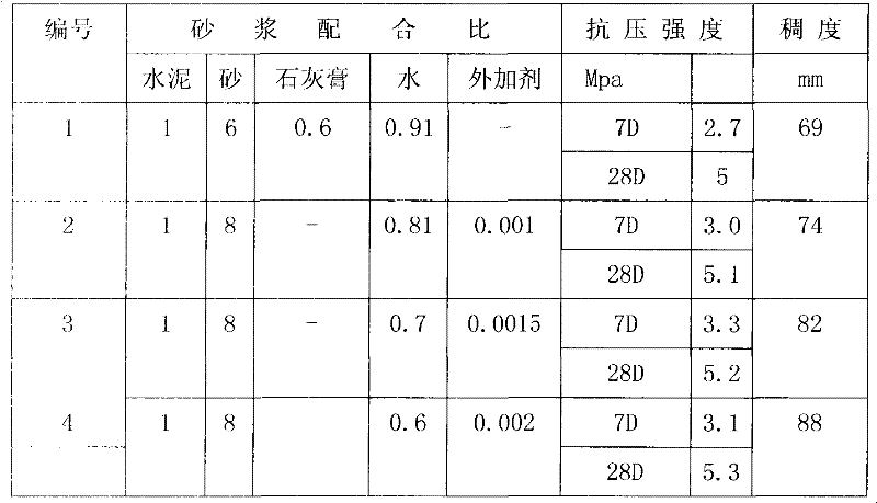 Building mortar additive and production method thereof