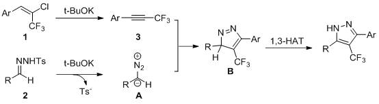 Synthesis method of 3, 5-diaryl-4-trifluoromethyl pyrazole derivative