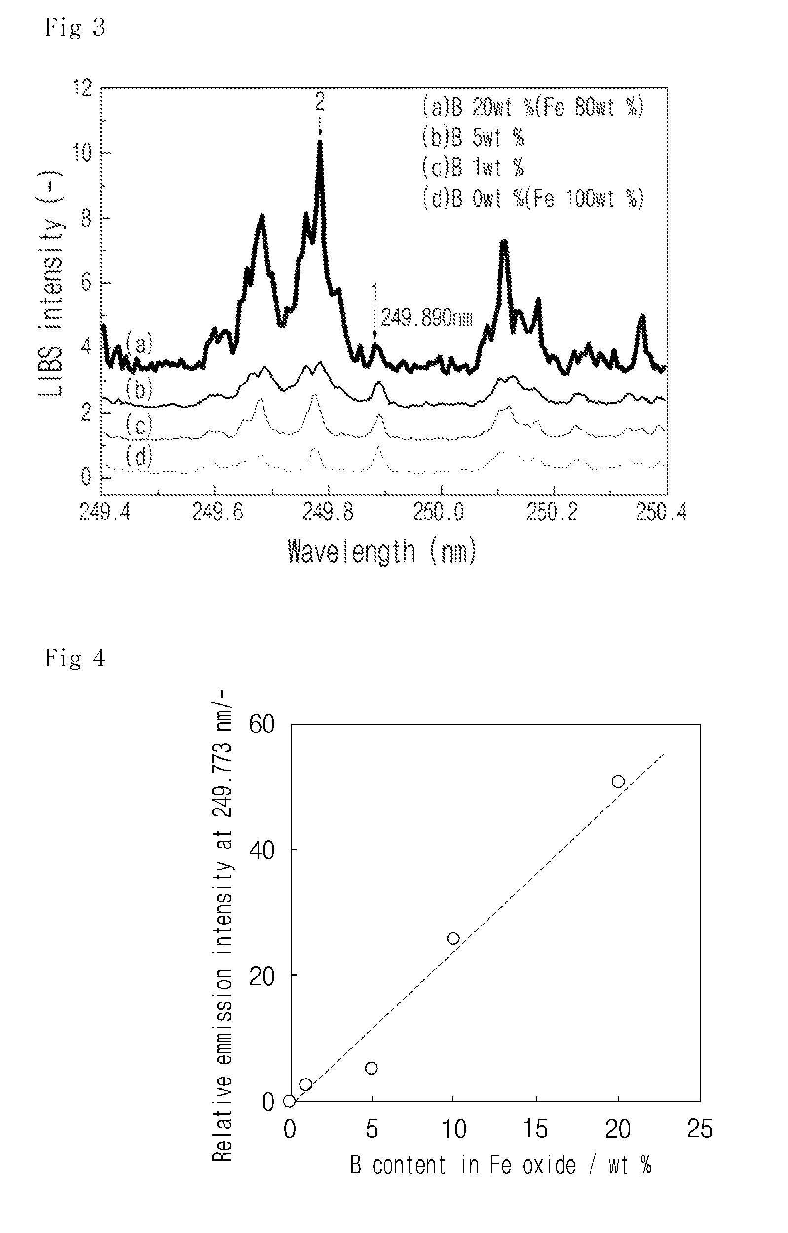 System and method for detecting leakage of nuclear reactor coolant using laser induced emission spectrum