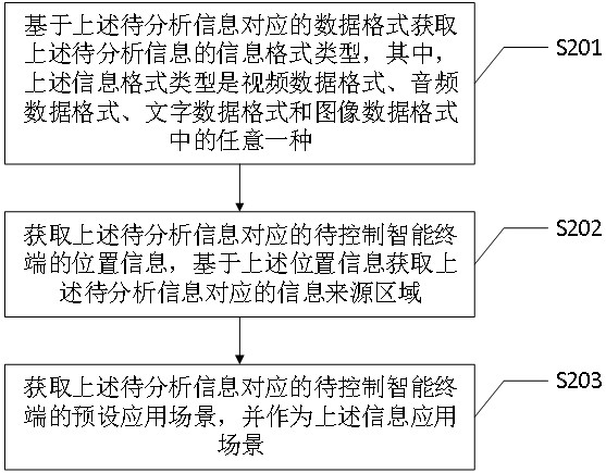 A large-scale heterogeneous intelligent terminal container management method and system