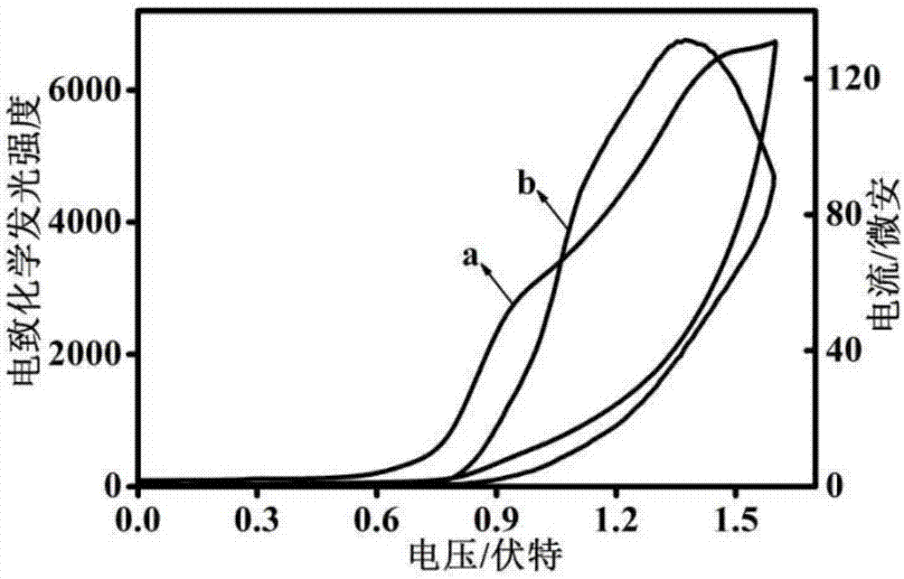 Electrochemiluminescence material and one-pot preparation method and application thereof