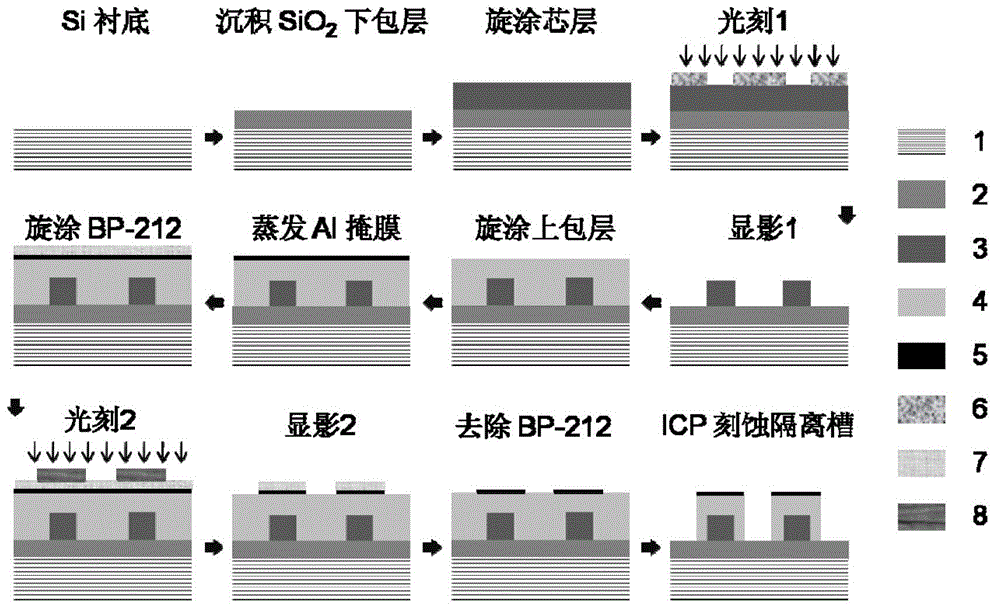 Low-power polymer thermo-optic switch with air isolation groove structure and preparation method thereof