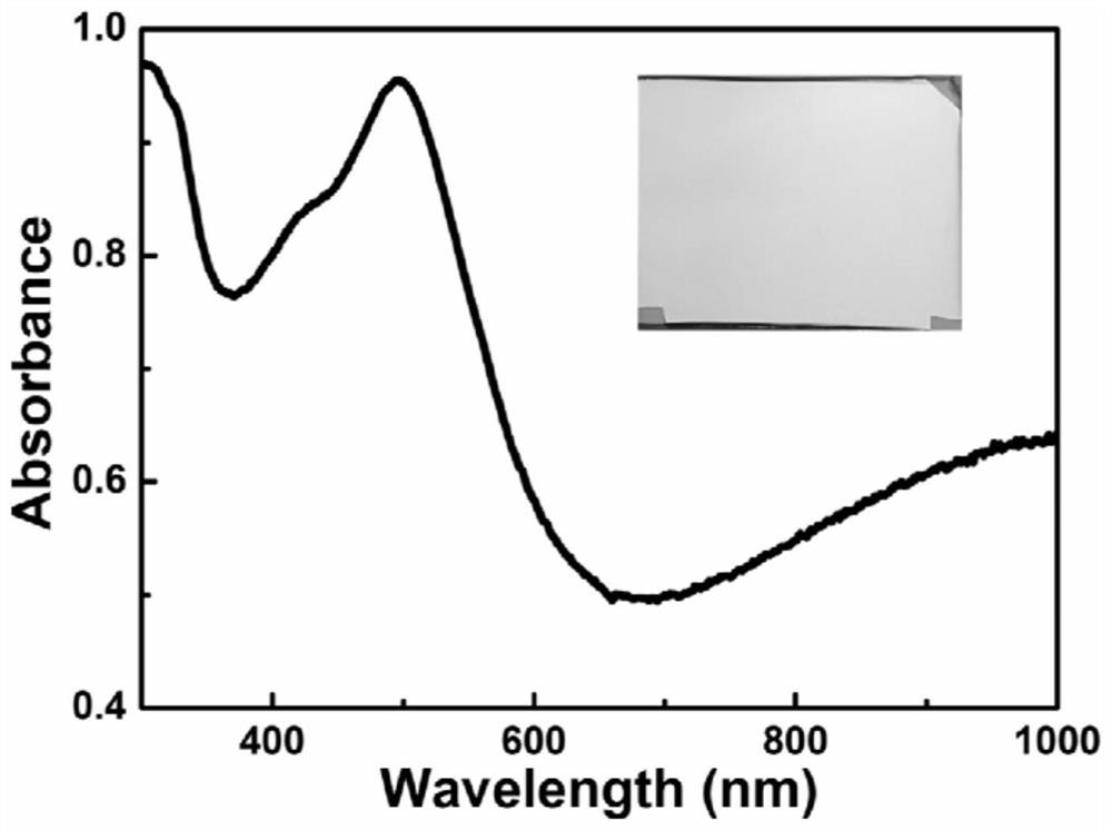 A kind of multilayer cermet thin film with structural color and preparation method thereof