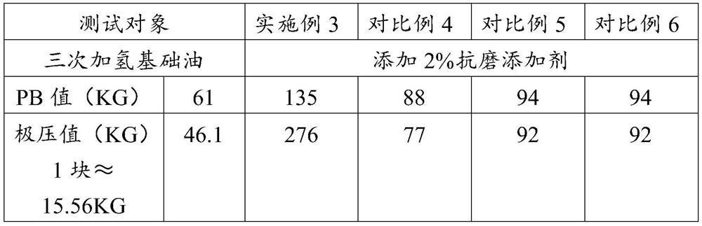 Nano-titanium oxide anti-wear additive and method for preparing nano-titanium oxide