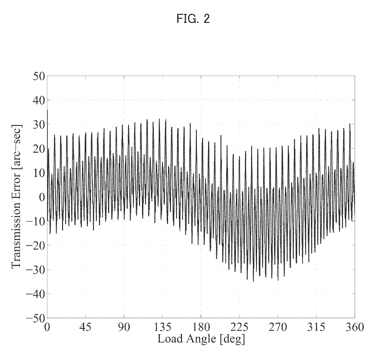 Positioning control device of actuator provided with strain wave gearing using H-∞ control