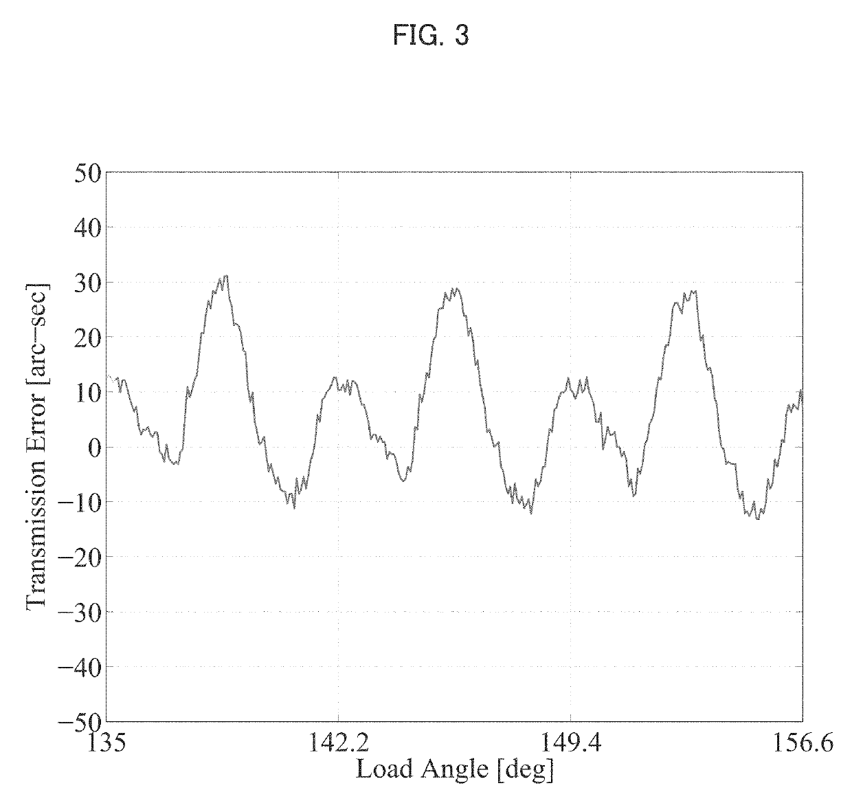 Positioning control device of actuator provided with strain wave gearing using H-∞ control