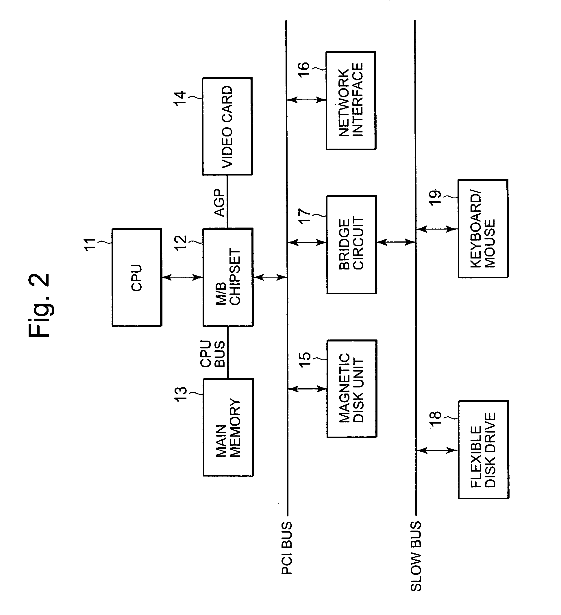 Apparatus, computer system, and data processing method for using ontology
