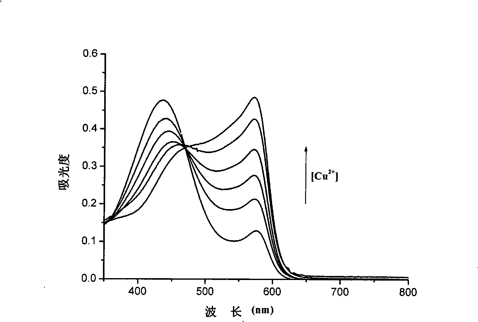 Method for rapidly testing cysteine in water solution