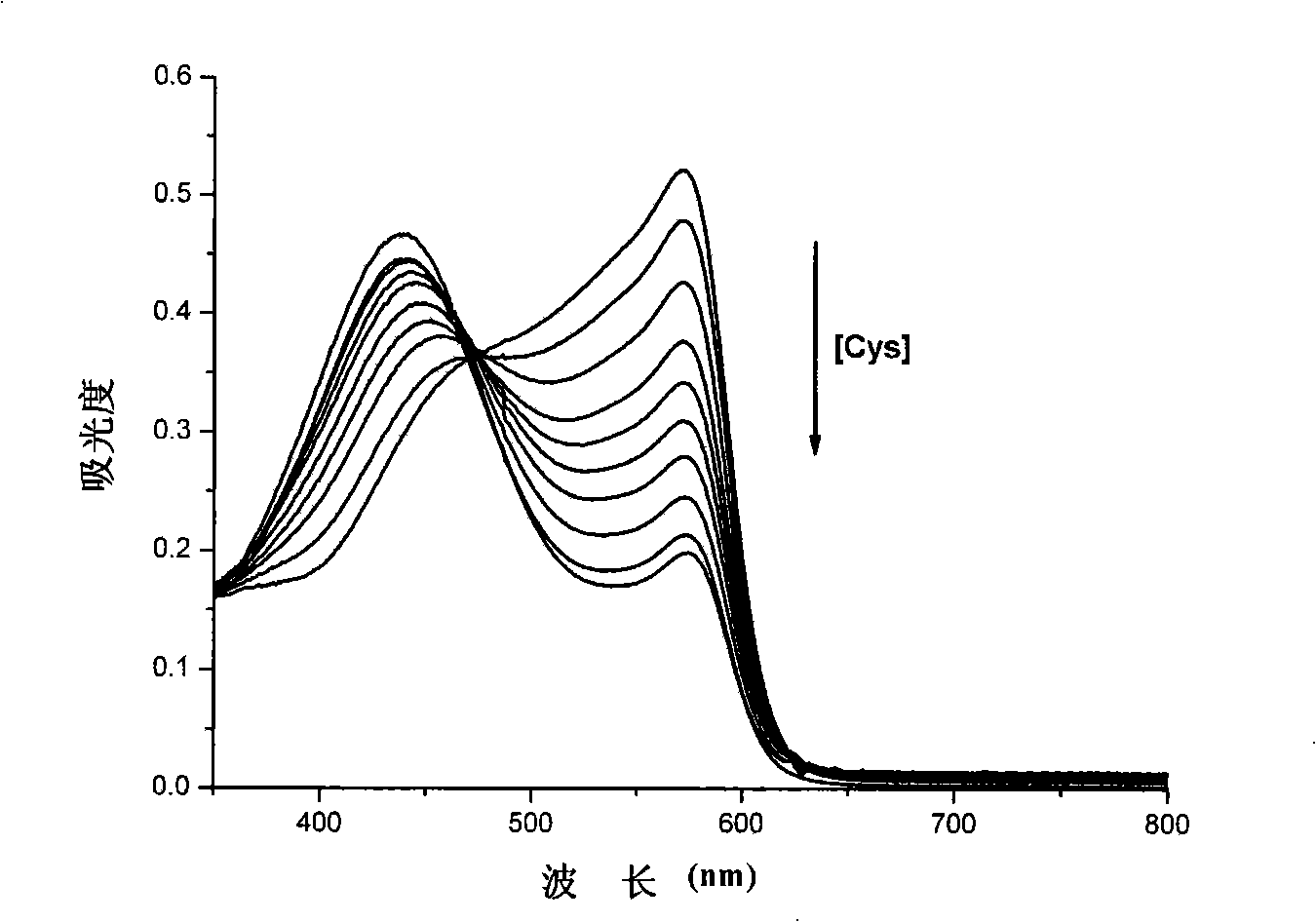 Method for rapidly testing cysteine in water solution