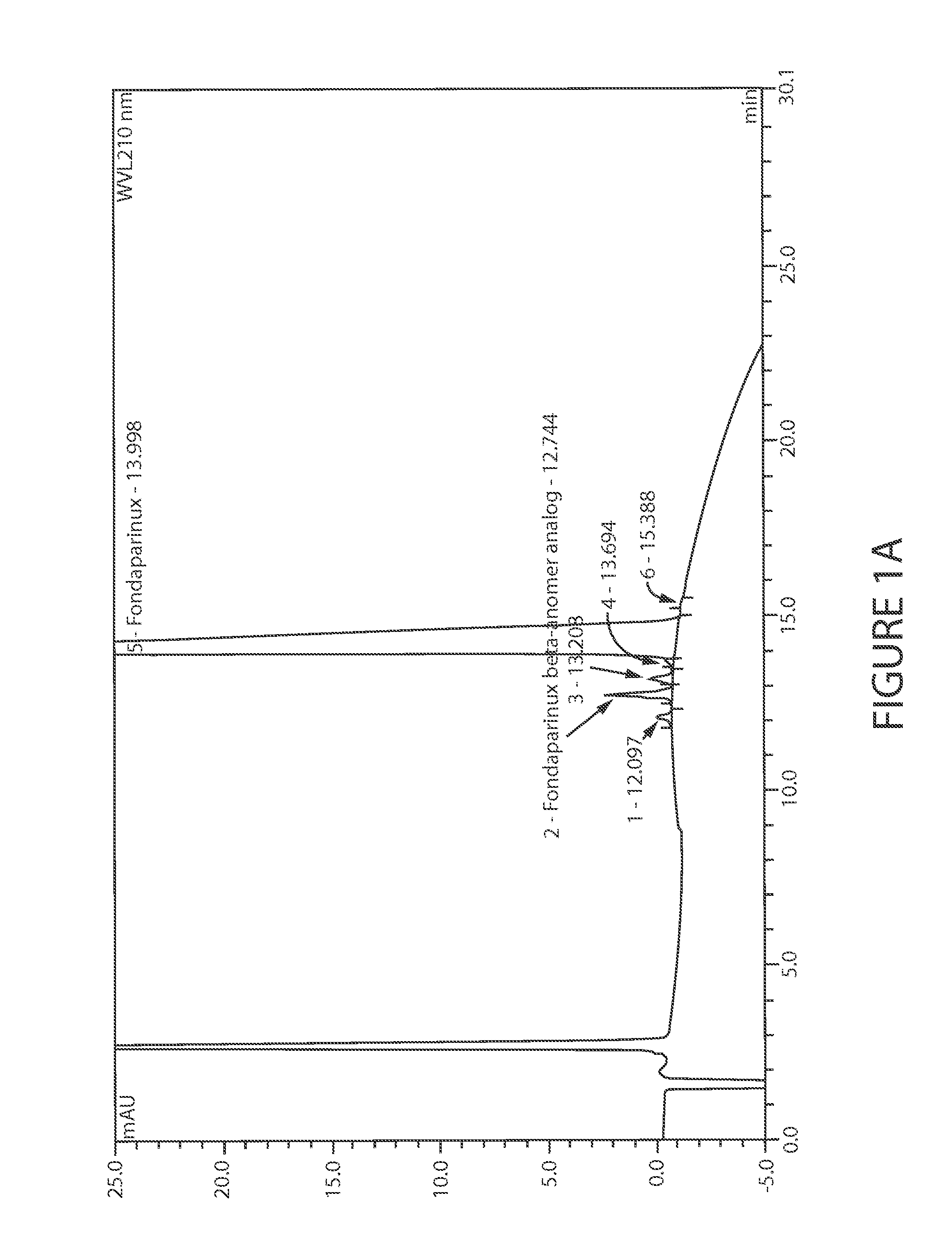 Efficient and scalable process for the manufacture of Fondaparinux sodium