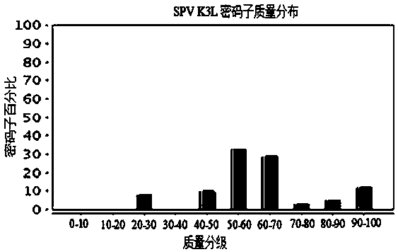 Monoclonal antibody against sheep pox virus k3l protein and its application