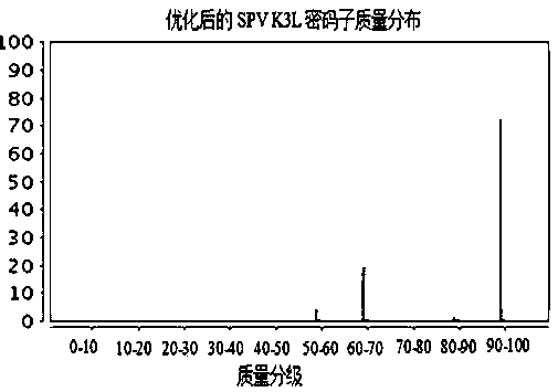 Monoclonal antibody against sheep pox virus k3l protein and its application