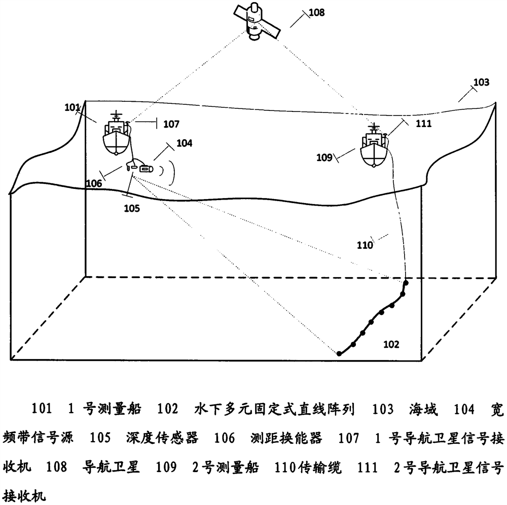 Near-field underwater fixed multi-element linear array three-dimensional correction method