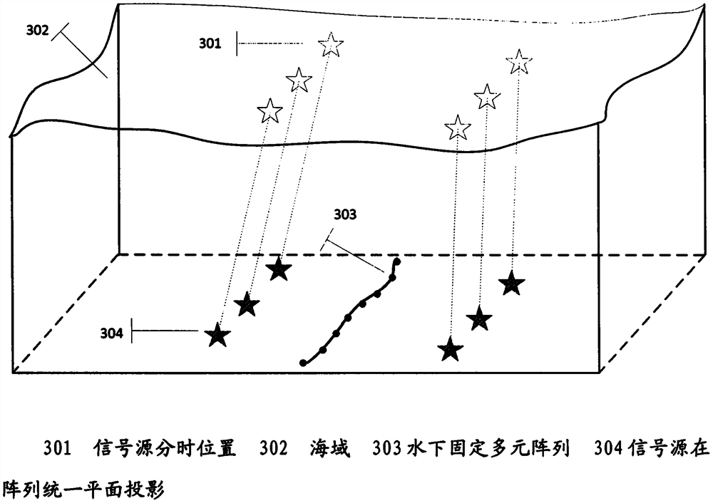 Near-field underwater fixed multi-element linear array three-dimensional correction method