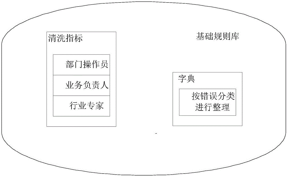 Method for verifying integrity of investigation information