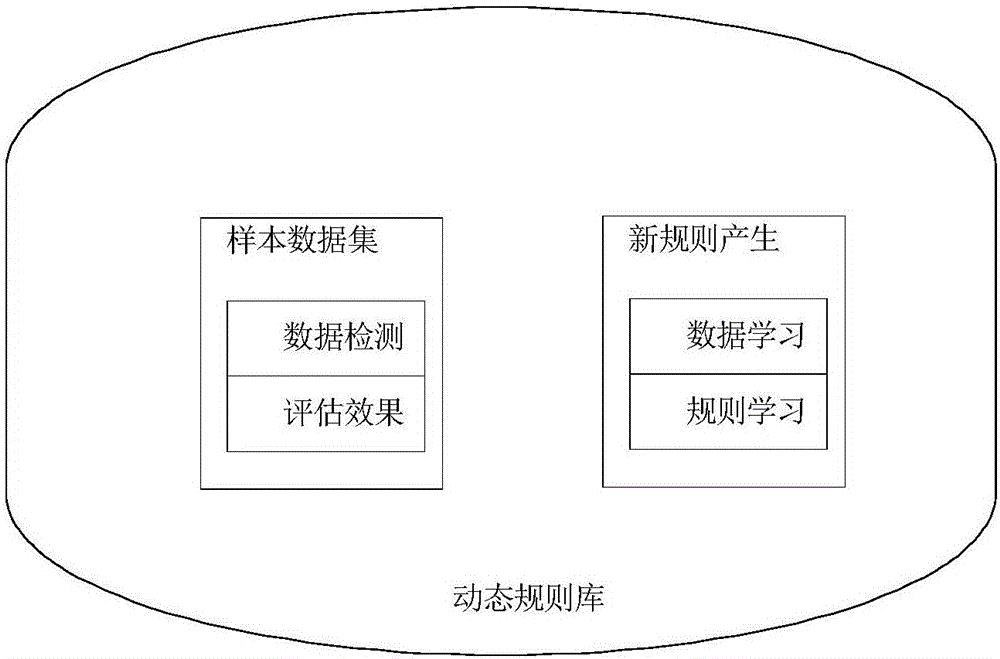 Method for verifying integrity of investigation information