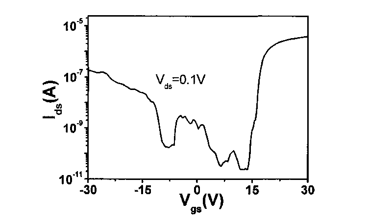 Nanometer electronic device based on semiconductor nano materials and preparation method thereof