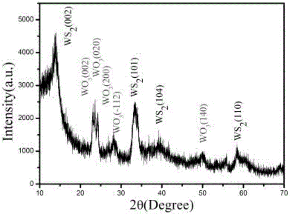 Method for acquiring WS2/WO3 hollow microspheres by heat treatment of a hydrothermal precursor