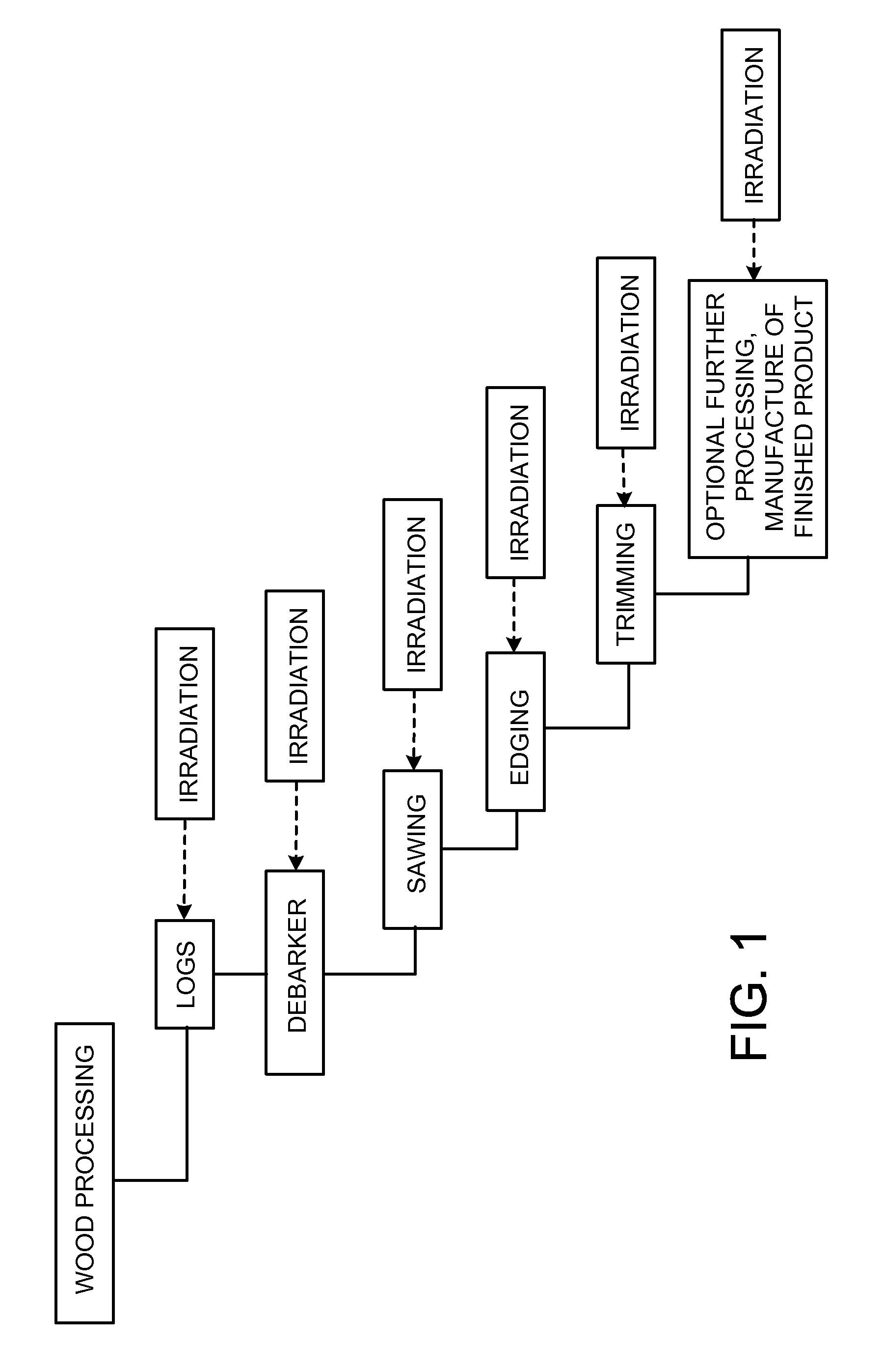 Cellulosic and lignocellulosic structural materials and methods and systems for manufacturing such materials