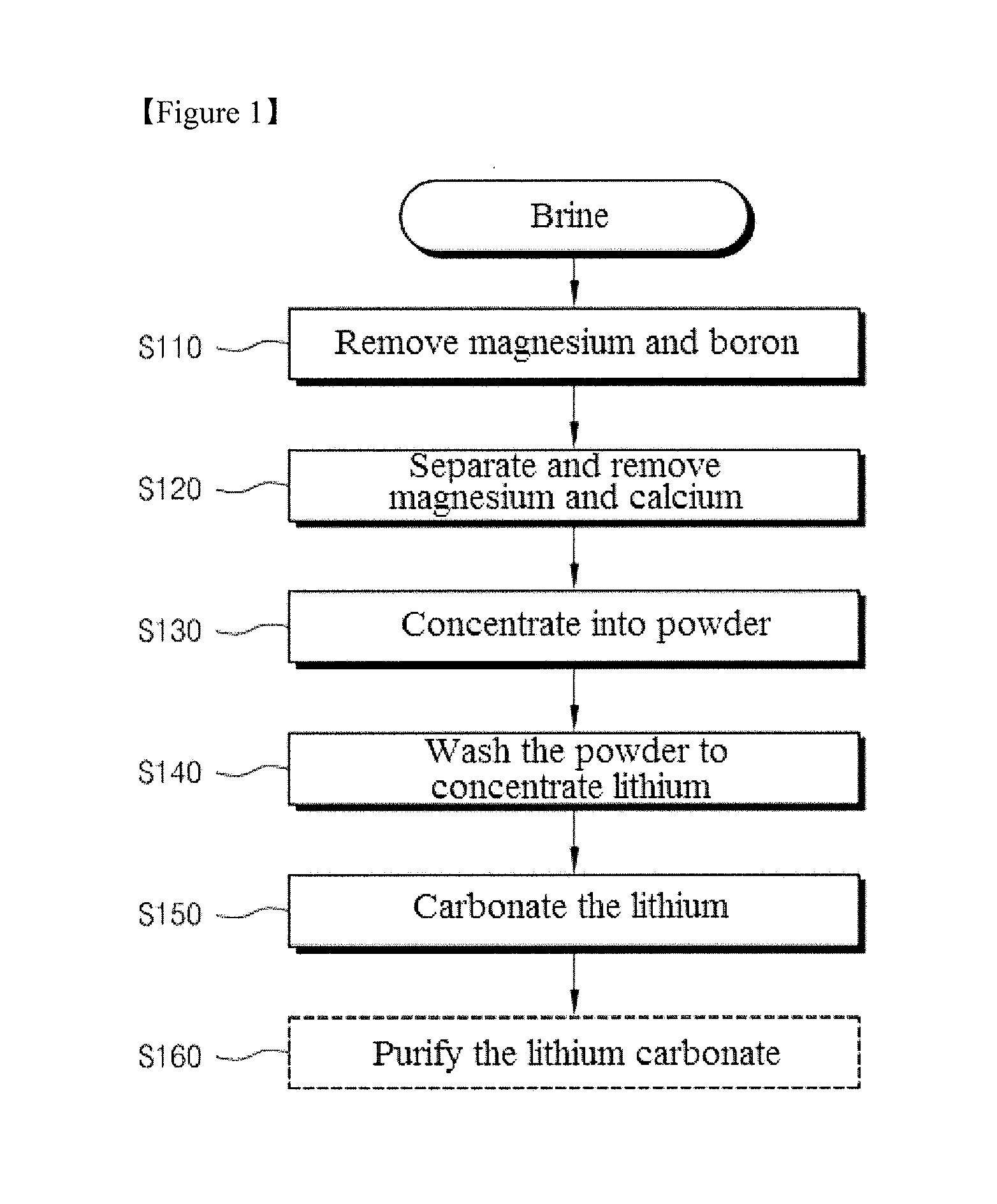 Method for producing high-purity lithium carbonate