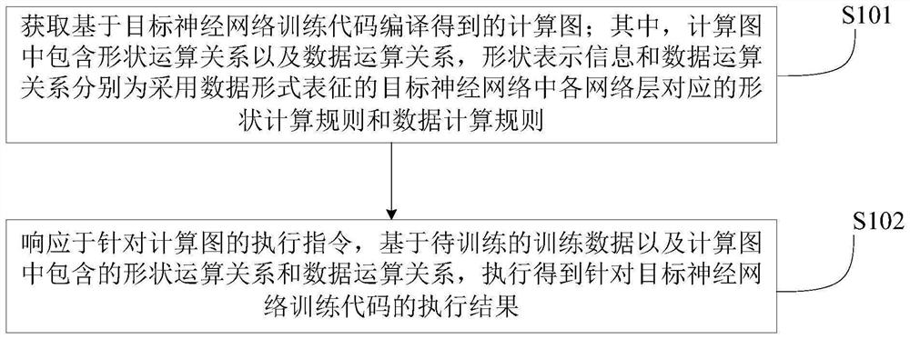 Data processing method and device, electronic equipment and storage medium