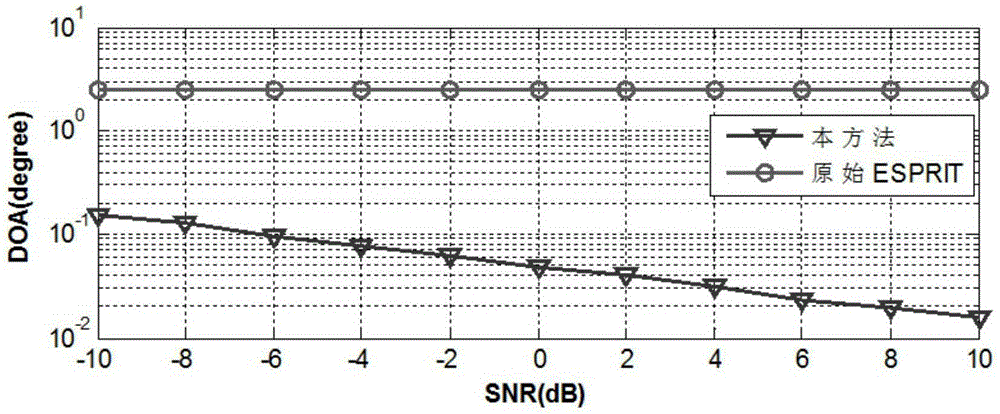 Bistatic MIMO radar array target angle estimation and mutual coupling error calibration method