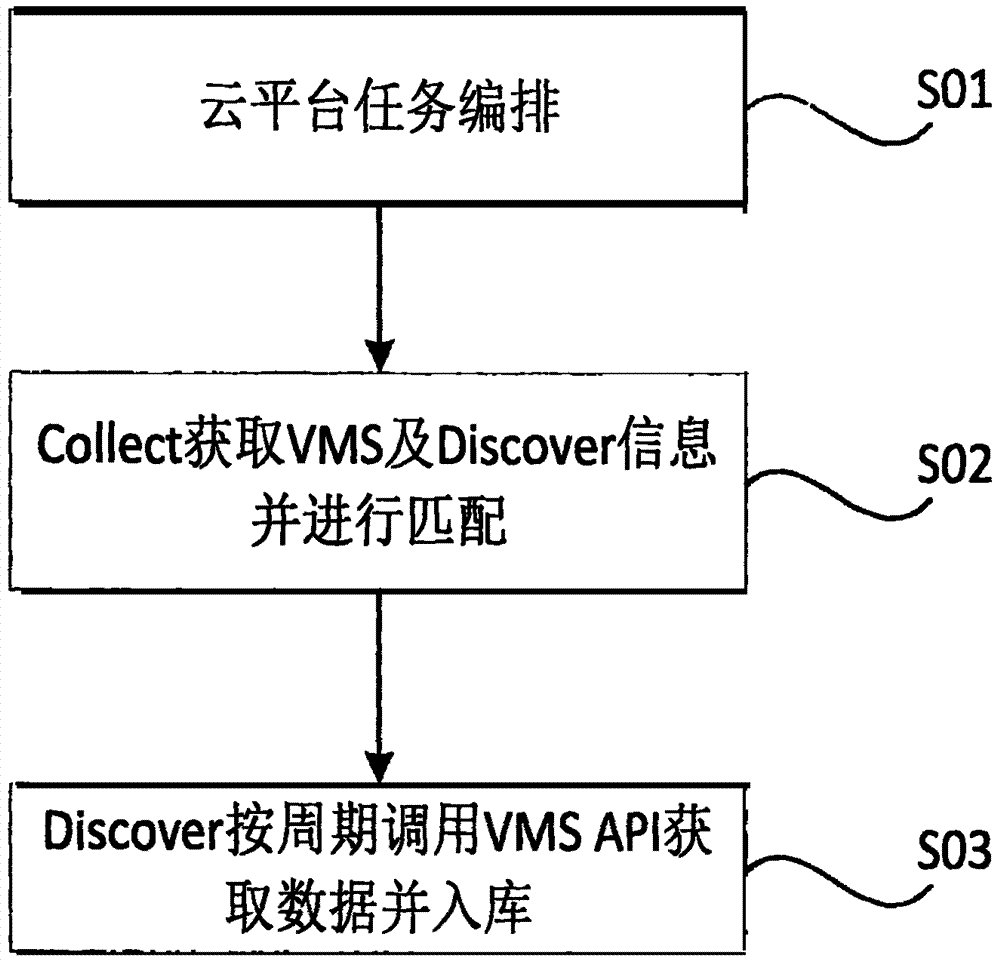 Distributed data acquisition system and method based on cloud computing
