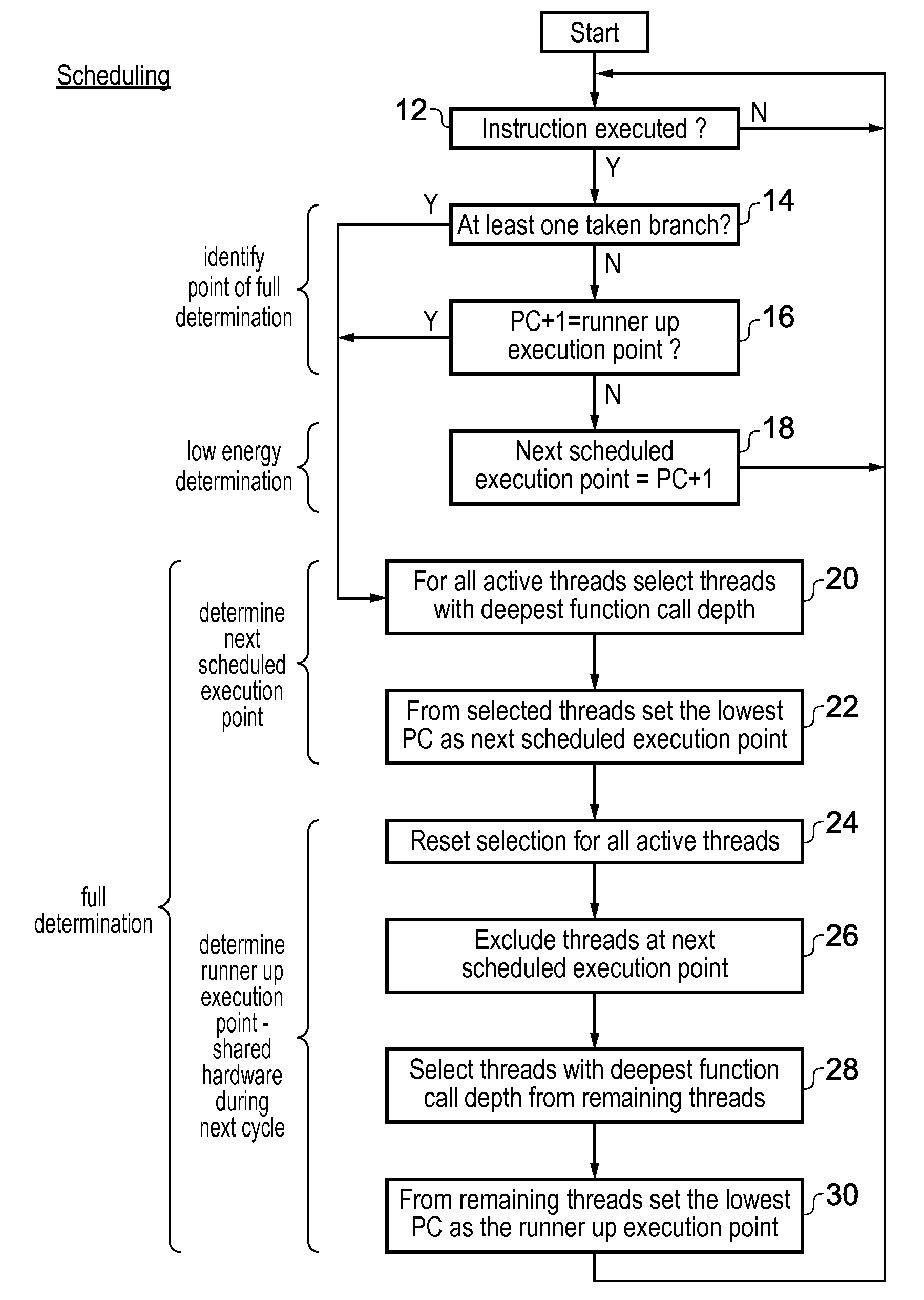 Scheduling program instructions with a runner-up execution position