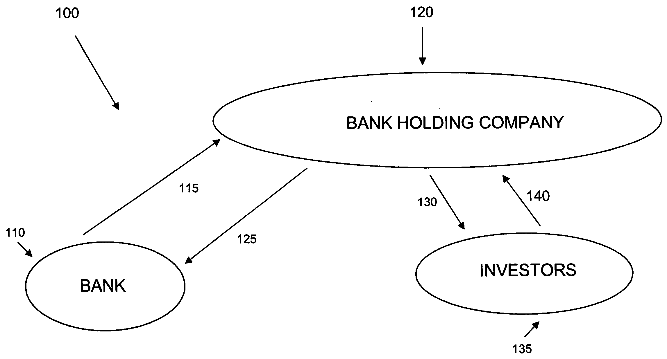 Method of capitalizing a bank or bank holding company