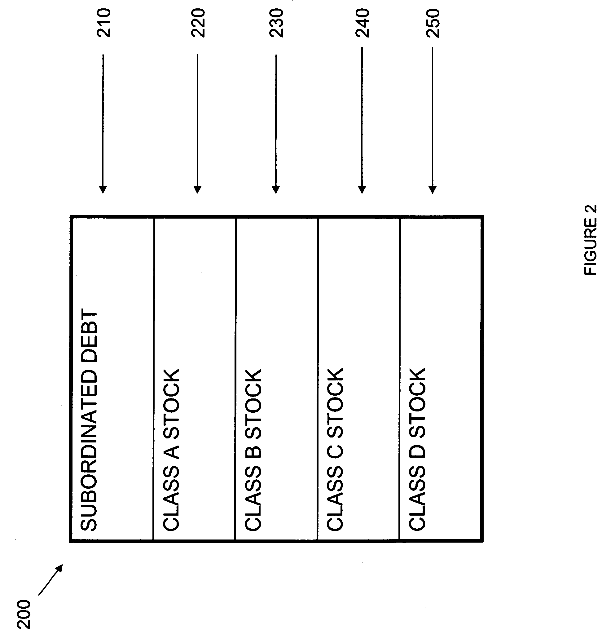 Method of capitalizing a bank or bank holding company