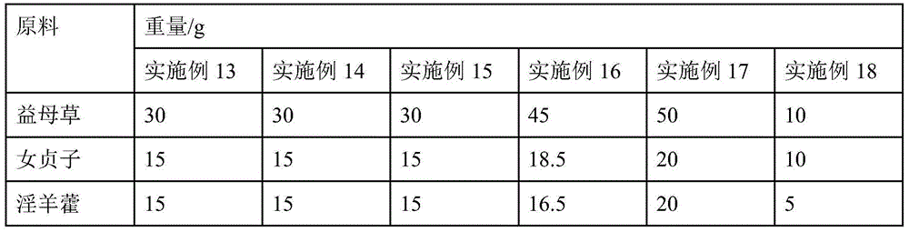 Traditional Chinese medicine composition for treatment of endometrial hyperplasia and preparation method thereof