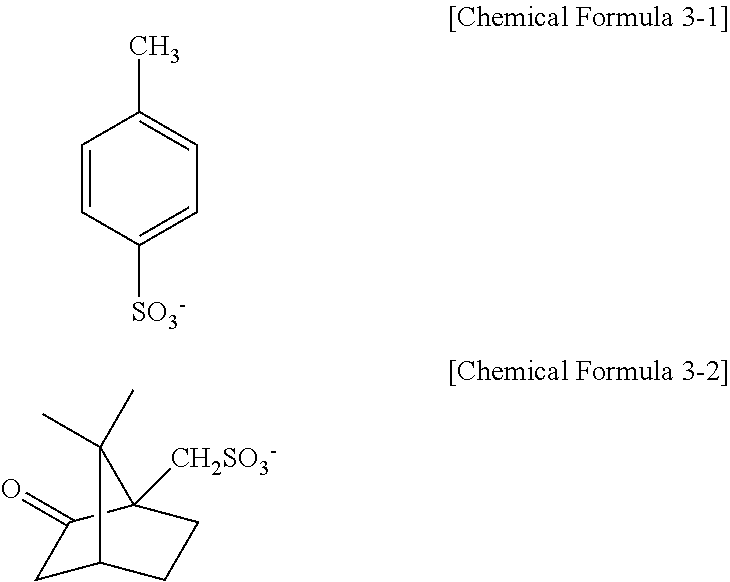 Photosensitive Resin Composition for Color Filter and Color Filter Using the Same