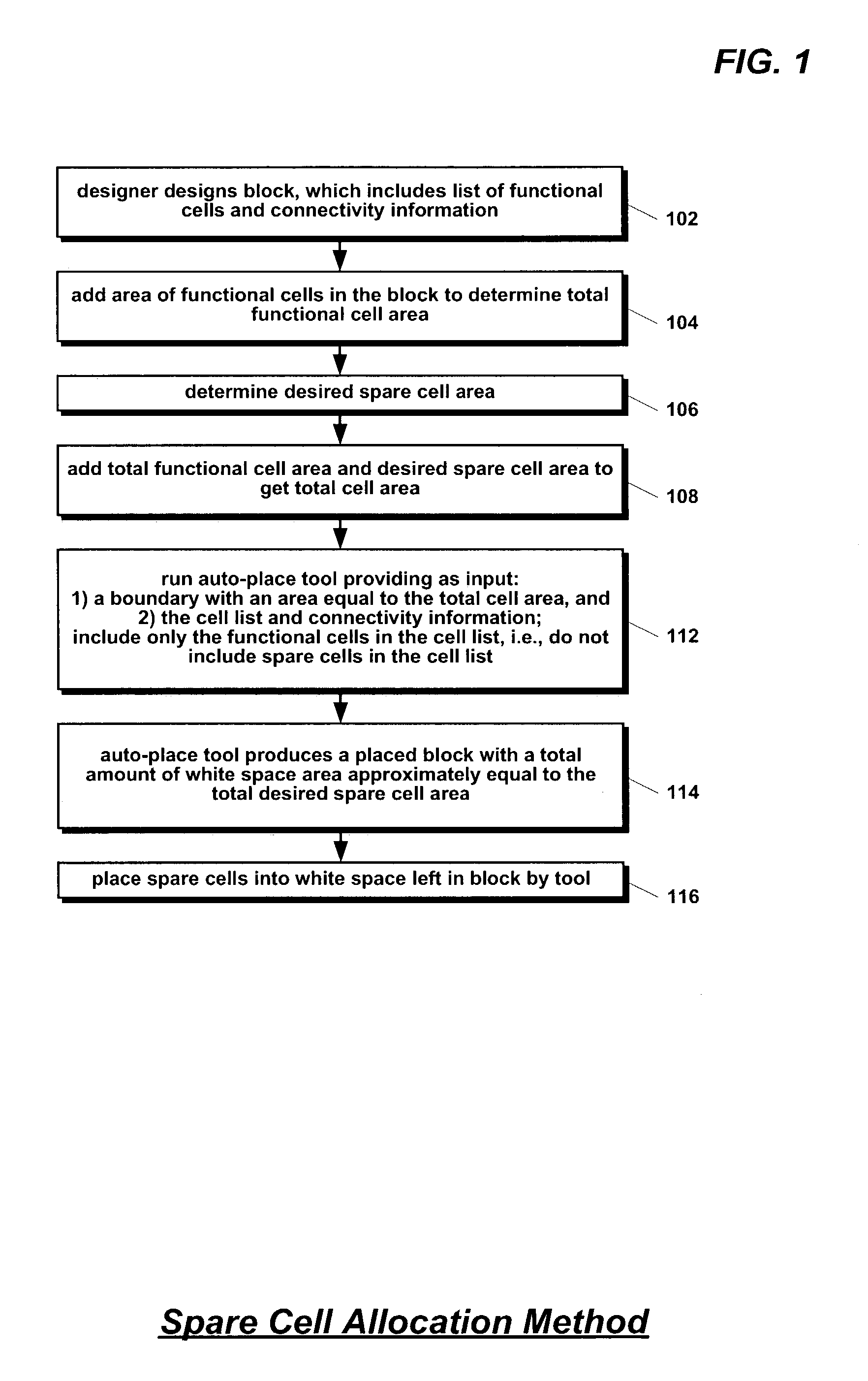 Method for allocating spare cells in auto-place-route blocks