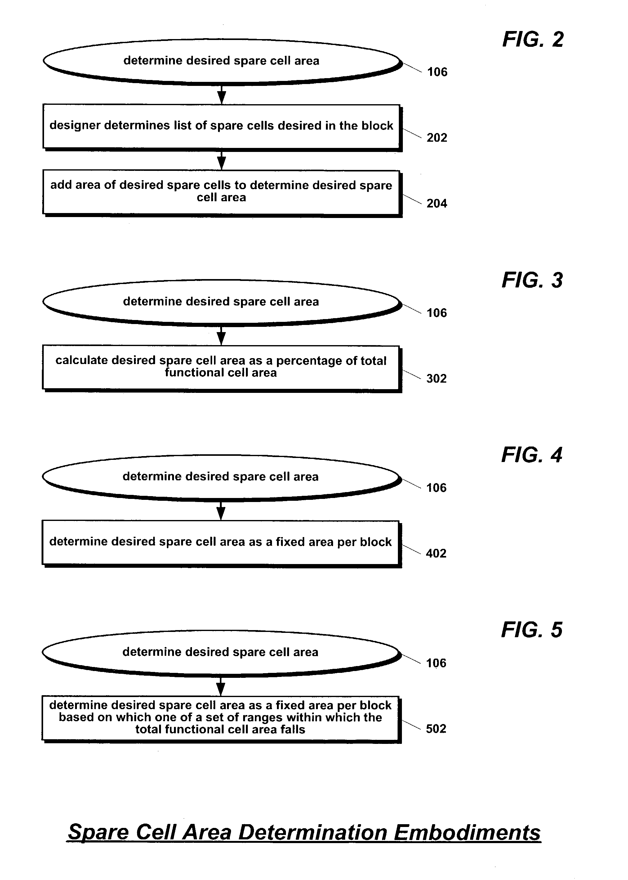 Method for allocating spare cells in auto-place-route blocks