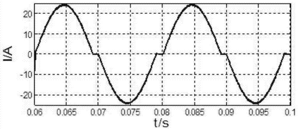 A Hybrid Island Detection Method Based on Active and Passive Combination