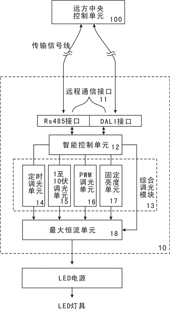 Method and device for remote comprehensive illumination control over LED lamp