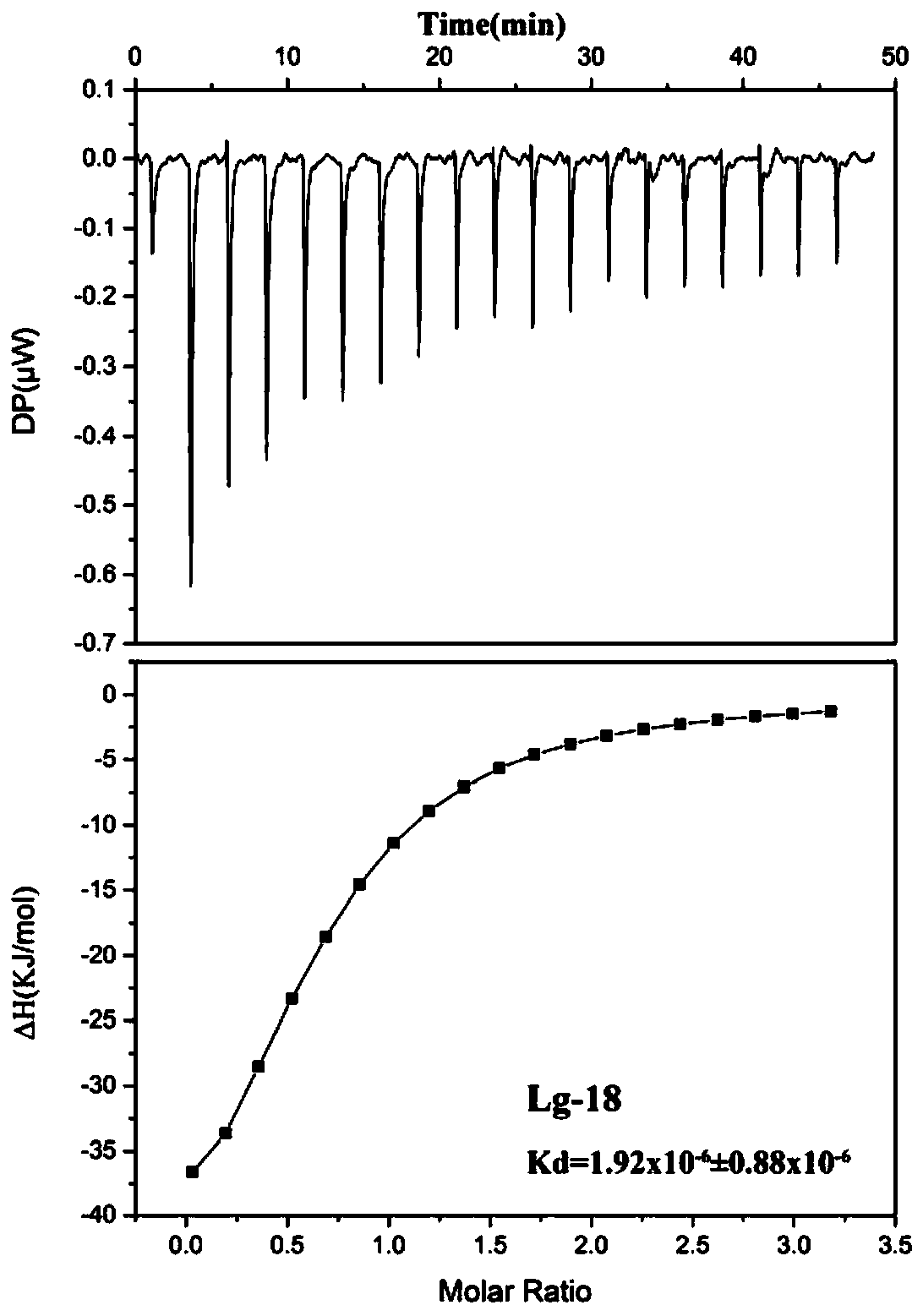 Nucleic acid aptamer capable of specifically recognizing beta-lactoglobulin and application of nucleic acid aptamer