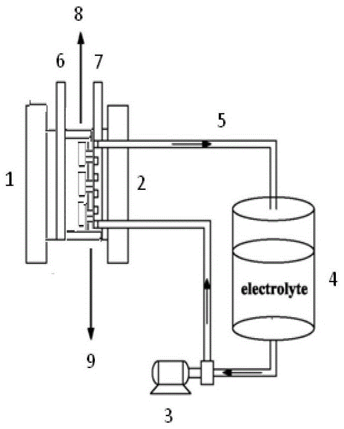 A zinc-nickel flow battery structure and a zinc-nickel flow battery system