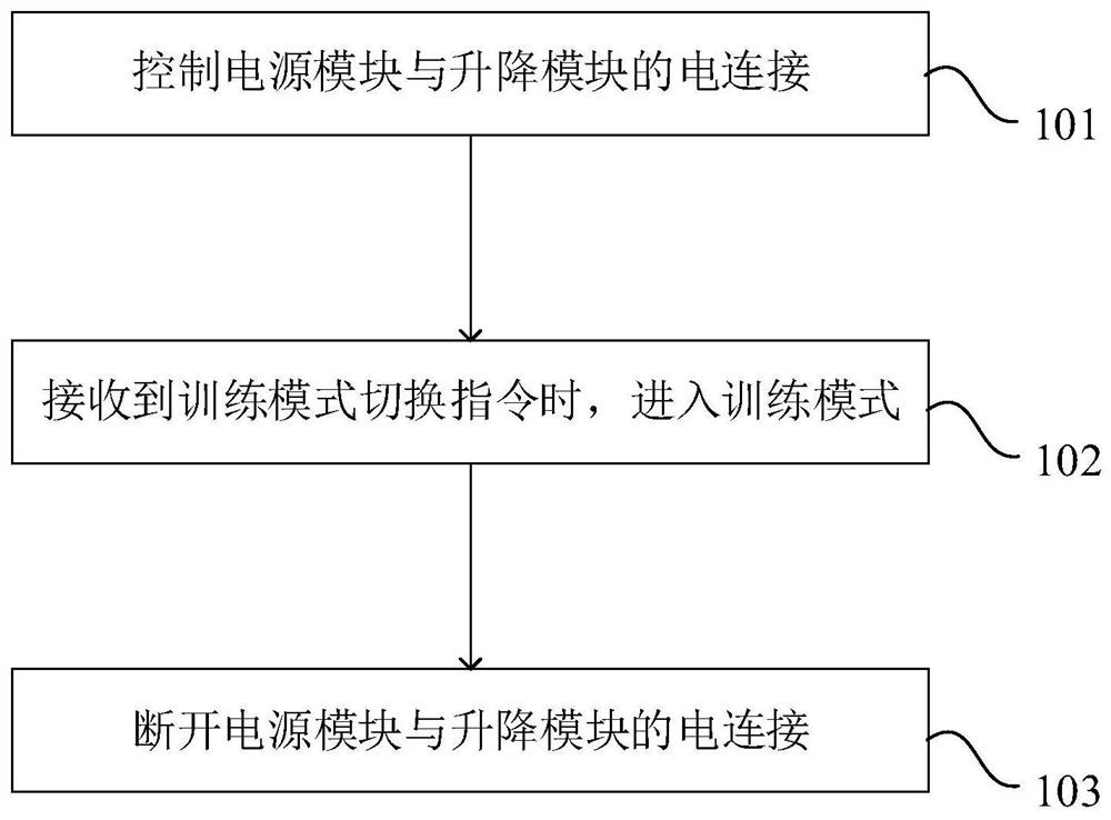 Robot and its control method