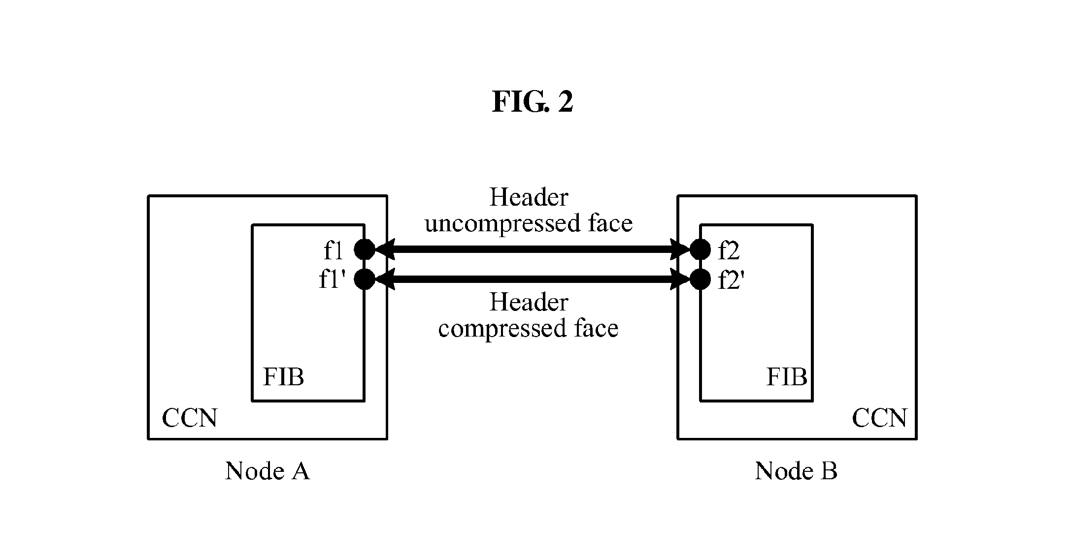 Node and method for transmitting and receiving content-centric network (CCN) packet in ccn