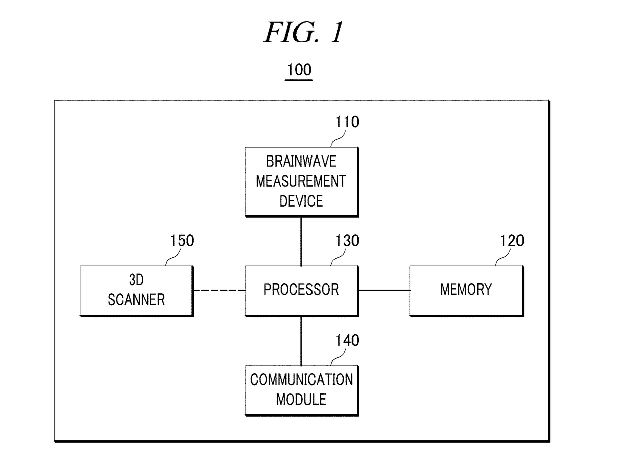 Prefrontal-based cognitive brain-machine interfacing apparatus and method thereof