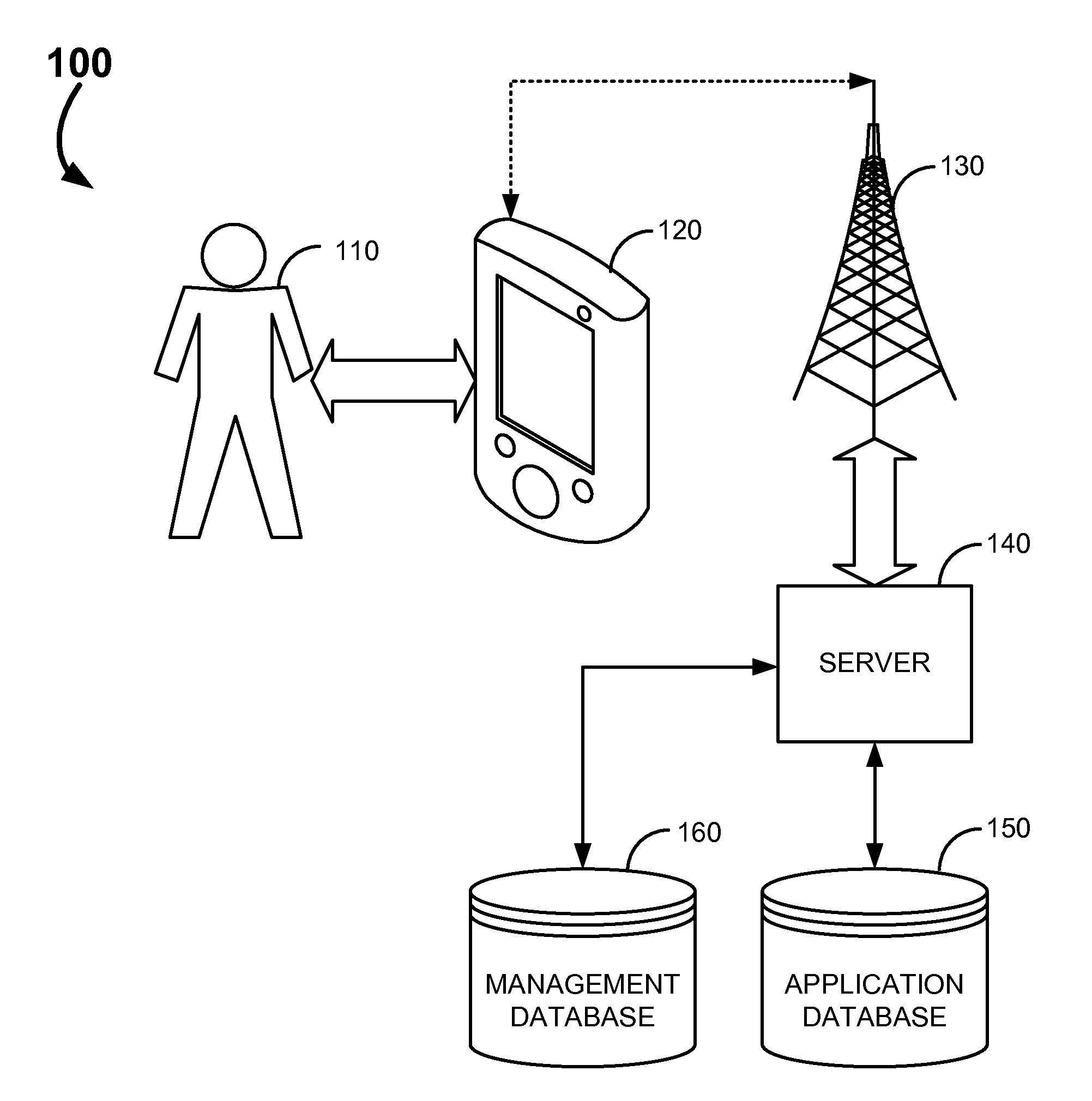 System and Methods to Store, Retrieve, Manage, Augment and Monitor Applications on Appliances